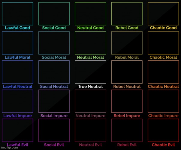 do me or ill diddle u | image tagged in 5x5 alignment chart | made w/ Imgflip meme maker