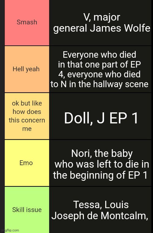 Murder drones death tierlist | V, major general James Wolfe; Everyone who died in that one part of EP 4, everyone who died to N in the hallway scene; Doll, J EP 1; Nori, the baby who was left to die in the beginning of EP 1; Tessa, Louis Joseph de Montcalm, | image tagged in celcius tierlist maker | made w/ Imgflip meme maker