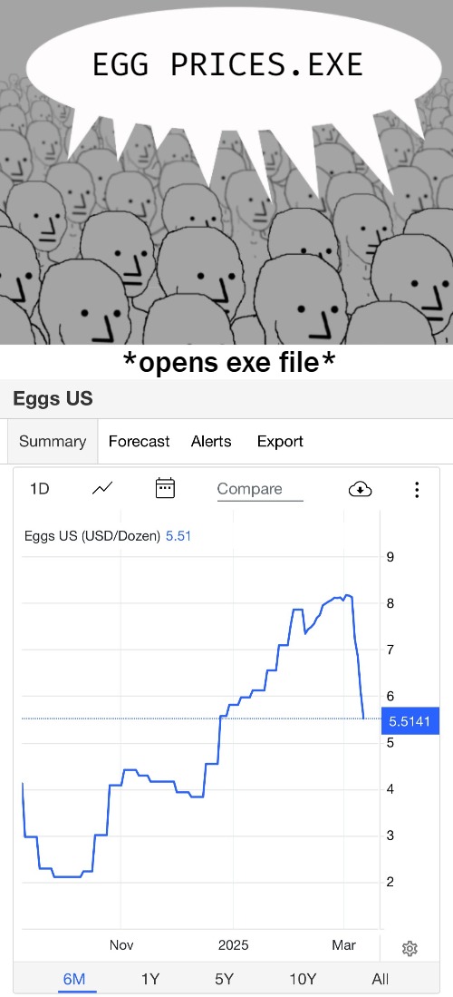 Green hands... busy guy. Perhaps he stopped the systemic killing of hens | EGG PRICES.EXE; *opens exe file* | image tagged in npc,american politics,donald trump | made w/ Imgflip meme maker