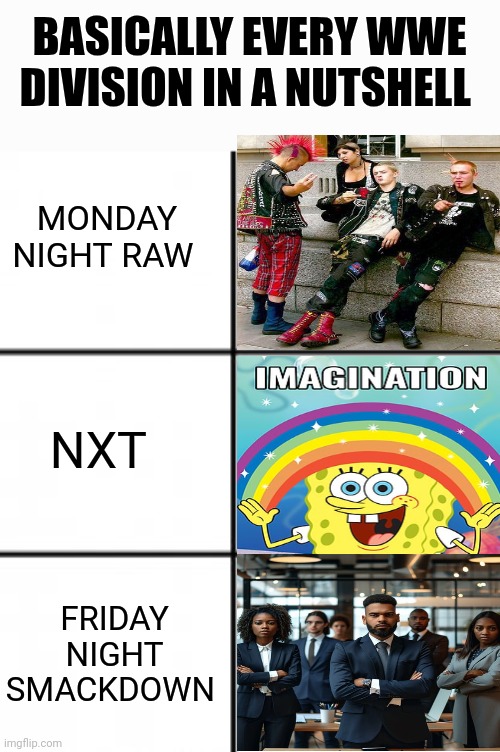 Basically WWE | BASICALLY EVERY WWE DIVISION IN A NUTSHELL; MONDAY NIGHT RAW; NXT; FRIDAY NIGHT SMACKDOWN | image tagged in 3 x 2 meme template | made w/ Imgflip meme maker