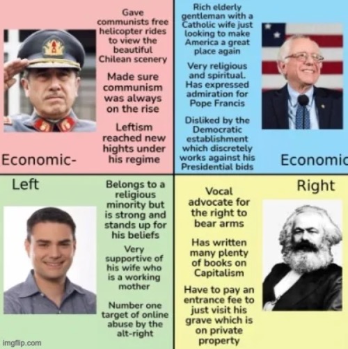 Ironic political compass | made w/ Imgflip meme maker