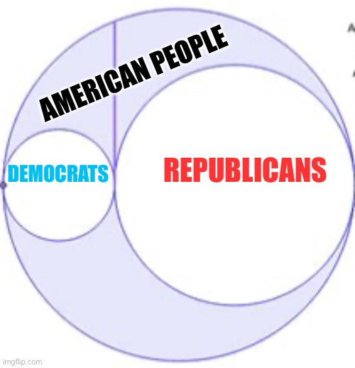 Democrats deny reality | AMERICAN PEOPLE; REPUBLICANS; DEMOCRATS | image tagged in gifs,democrats,clueless,corrupt,incompetence,out of ideas | made w/ Imgflip meme maker