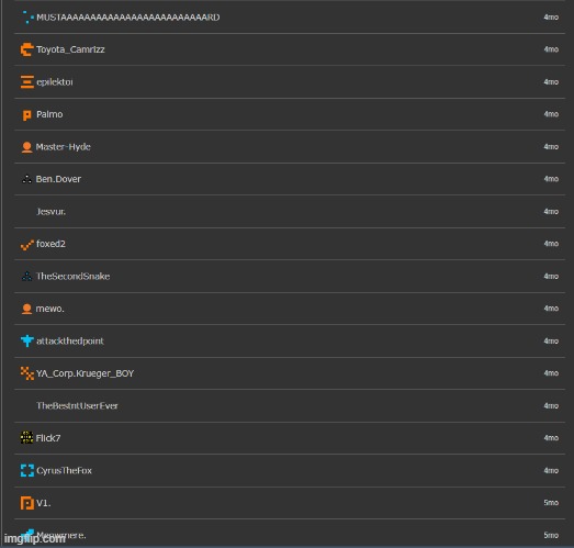 my first few ppl i followed | made w/ Imgflip meme maker