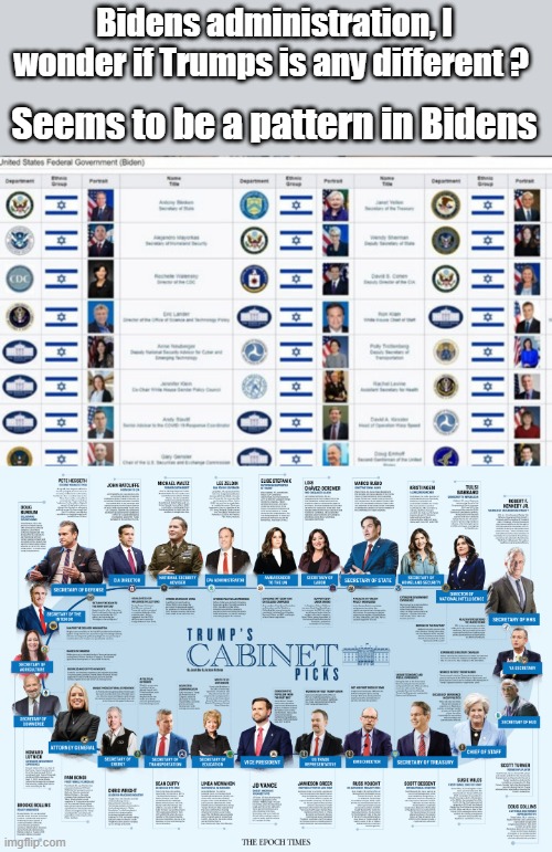 If you can reconize patterns and point those patterns out, you will be hated by dems.Oh & called a racist or Blankphobic.. | Bidens administration, I wonder if Trumps is any different ? Seems to be a pattern in Bidens | made w/ Imgflip meme maker