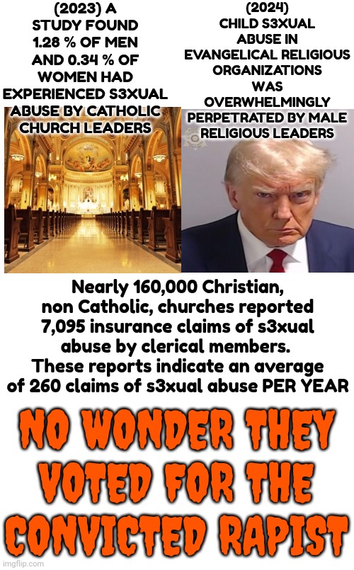 Sometimes You NEED To Question Authority!!  ALL Rapists And Child Molesters Belong In Prison | (2023) A STUDY FOUND 1.28 % OF MEN AND 0.34 % OF WOMEN HAD EXPERIENCED S3XUAL ABUSE BY CATHOLIC CHURCH LEADERS; (2024) CHILD S3XUAL ABUSE IN EVANGELICAL RELIGIOUS ORGANIZATIONS WAS OVERWHELMINGLY PERPETRATED BY MALE RELIGIOUS LEADERS; Nearly 160,000 Christian, non Catholic, churches reported 7,095 insurance claims of s3xual abuse by clerical members.  These reports indicate an average of 260 claims of s3xual abuse PER YEAR; NO WONDER THEY VOTED FOR THE CONVICTED RAPIST | image tagged in memes,woman yelling at cat,donald trump is a convicted rapist,lock all rapists up,maga,lock him up | made w/ Imgflip meme maker