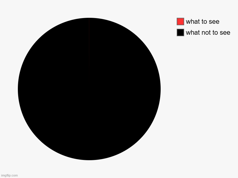 can you see the red? | what not to see, what to see | image tagged in charts,pie charts | made w/ Imgflip chart maker