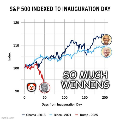 So much winning | SO MUCH WINNING; 🤡 | image tagged in trump,gop,maga,nazis,fascist,market crashing | made w/ Imgflip meme maker