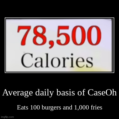 Average daily basis of CaseOh | Eats 100 burgers and 1,000 fries | image tagged in funny,demotivationals | made w/ Imgflip demotivational maker