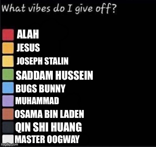 Master oog | made w/ Imgflip meme maker