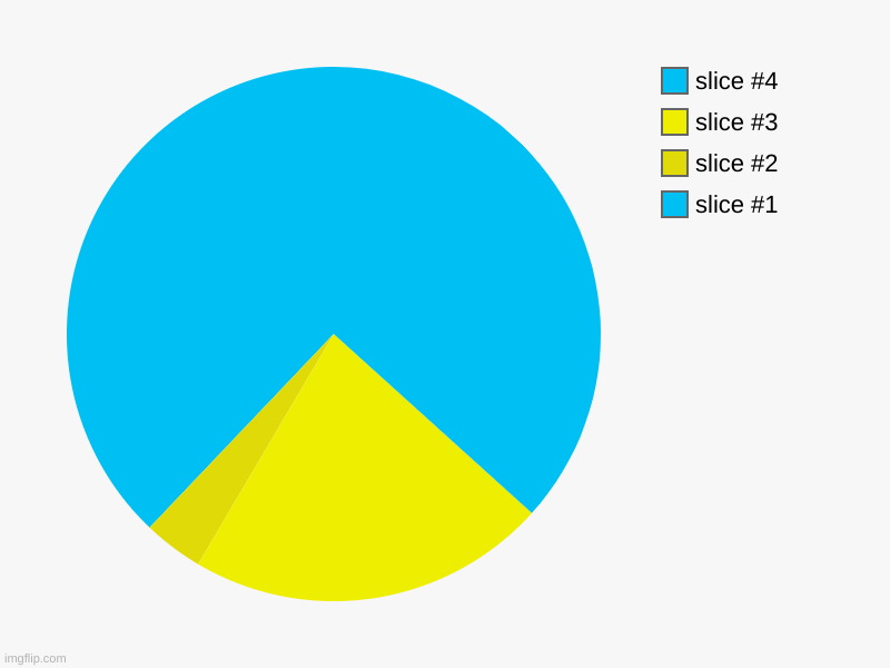 image tagged in charts,pie charts | made w/ Imgflip chart maker