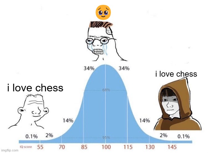 chess players | 🥹; i love chess; i love chess | image tagged in bell curve | made w/ Imgflip meme maker