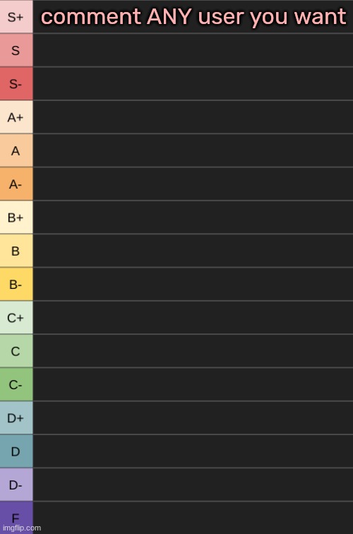 yoshi's new tierlist | comment ANY user you want | image tagged in yoshi's new tierlist | made w/ Imgflip meme maker