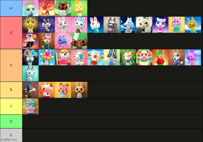 list of Animal Crossing (New Horizons) Characters/Villagers that I knew. | image tagged in nintendo,animal crossing,animal crossing new horizons,acnh,nintendo switch | made w/ Imgflip meme maker