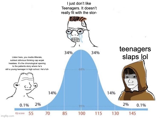 Bell Curve | I just don’t like Teenagers. It doesn’t really fit with the stor-; teenagers slaps lol; Listen here, you media illiterate, subtext oblivious thinking cap wojak headass. It’s the chronological opening to the patients story where he’s still a young teenager in high school. He’s full- | image tagged in bell curve | made w/ Imgflip meme maker
