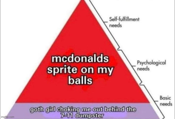 Needs | made w/ Imgflip meme maker