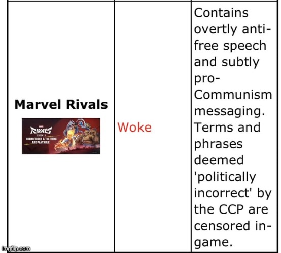 Marvel Rivals is woke and communist | made w/ Imgflip meme maker
