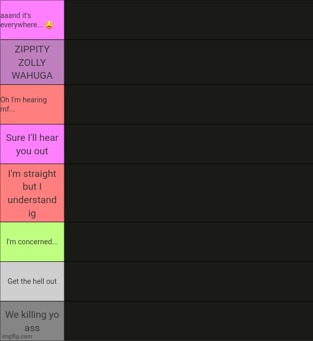 Gimme yo hear me outs | image tagged in nat ranks your hear me outs | made w/ Imgflip meme maker