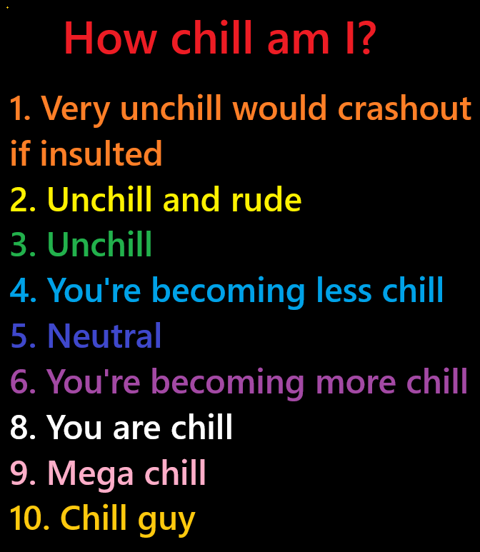 How chill am I Blank Meme Template