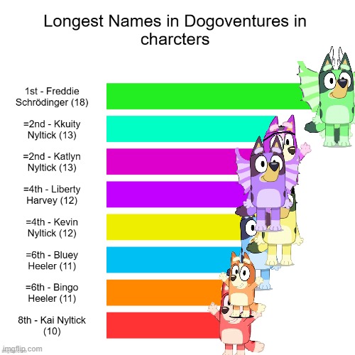 hey look as i'm in the year 2077 i can put images on bar charts now | made w/ Imgflip meme maker