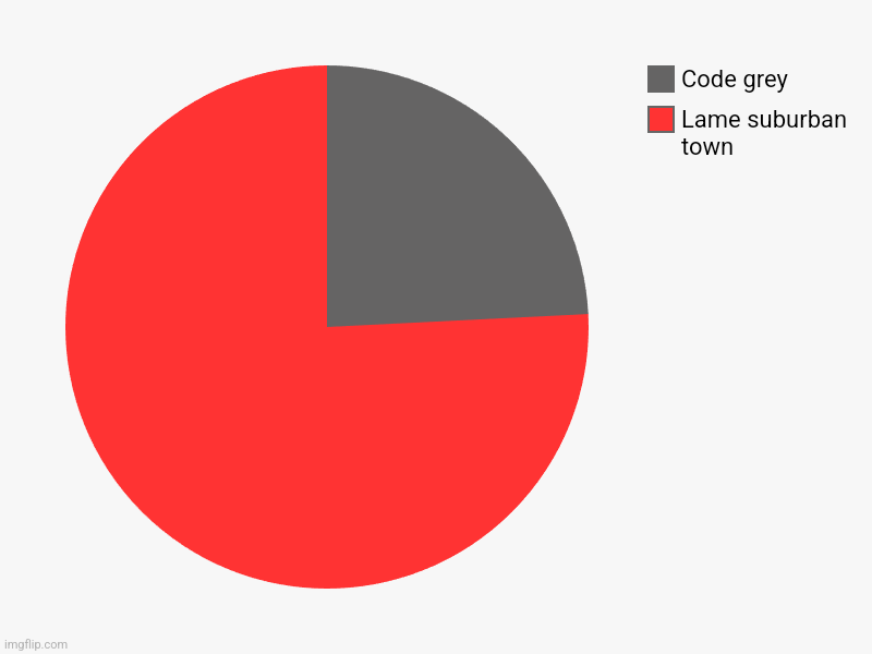 Lame suburban town , Code grey | image tagged in charts,pie charts | made w/ Imgflip chart maker