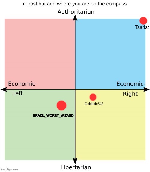 BRAZIL_WORST_WIZARD | made w/ Imgflip meme maker