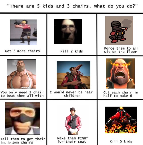 My funny little chart about kids and chairs | image tagged in there are 5 kids 3 three chairs | made w/ Imgflip meme maker