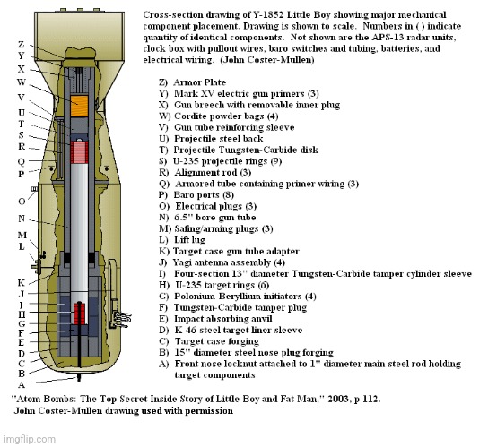 How to build a bomb | made w/ Imgflip meme maker