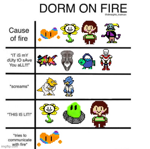 Seems pretty accurate to me. | image tagged in dorm on fire | made w/ Imgflip meme maker