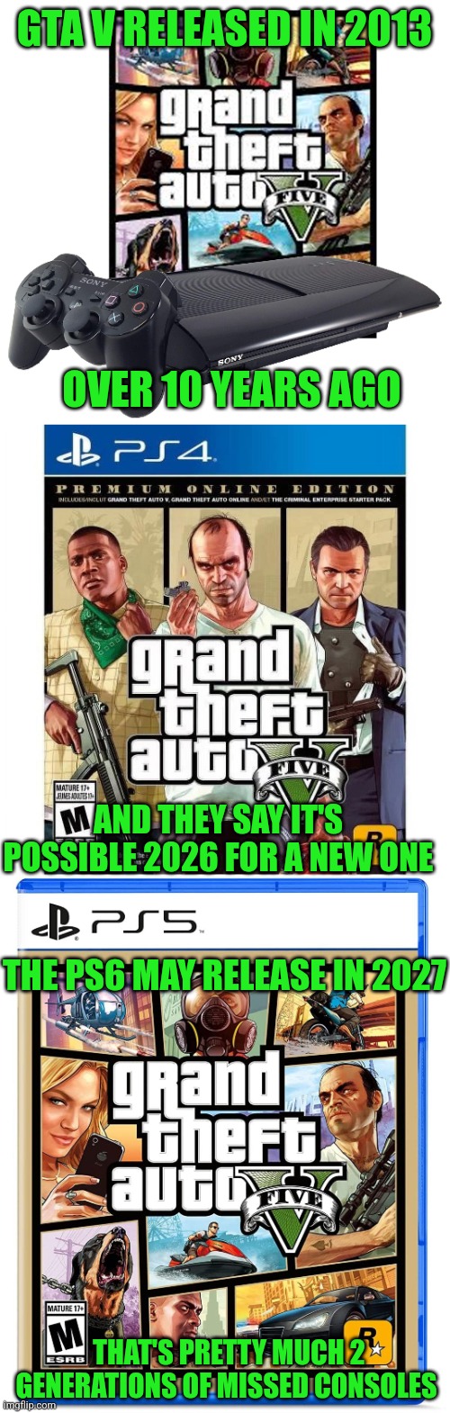 THE PS4 GENERATION MISSED OUT ON A NEW GTA GAME, AND POSSIBLY THE PS5 | GTA V RELEASED IN 2013; OVER 10 YEARS AGO; AND THEY SAY IT'S POSSIBLE 2026 FOR A NEW ONE; THE PS6 MAY RELEASE IN 2027; THAT'S PRETTY MUCH 2 GENERATIONS OF MISSED CONSOLES | image tagged in playstation,gta 5,ps4,ps5,grand theft auto,video games | made w/ Imgflip meme maker