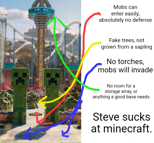 Sploogedy | Mobs can enter easily, absolutely no defense; Fake trees, not grown from a sapling; No torches, mobs will invade; No room for a storage array, or anything a good base needs; Steve sucks at minecraft. | image tagged in blank | made w/ Imgflip meme maker