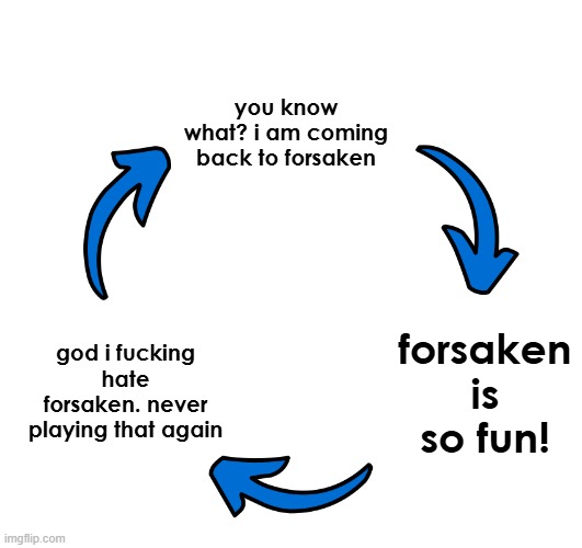 cycle of playing forsaken | you know what? i am coming back to forsaken; forsaken is so fun! god i fucking hate forsaken. never playing that again | image tagged in three arrows vicious cycle | made w/ Imgflip meme maker