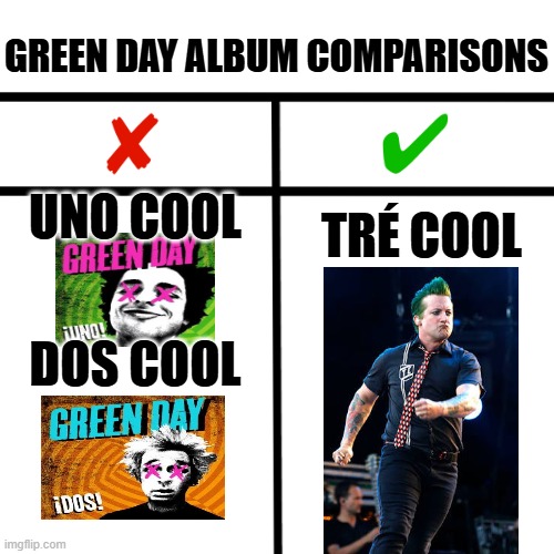 uno dos tre | GREEN DAY ALBUM COMPARISONS; UNO COOL; TRÉ COOL; DOS COOL | image tagged in yes or no - two things compared | made w/ Imgflip meme maker
