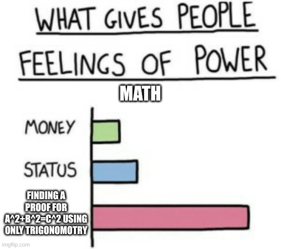 Pythagoras would be proud | MATH; FINDING A PROOF FOR A^2+B^2=C^2 USING ONLY TRIGONOMOTRY | image tagged in what gives people feelings of power | made w/ Imgflip meme maker