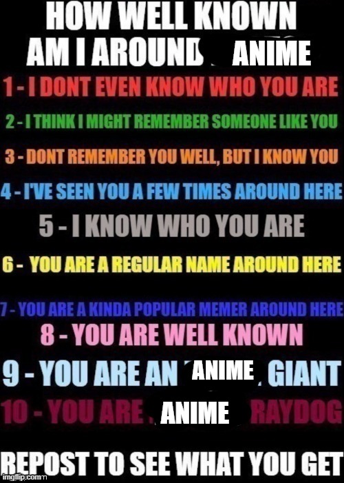 how well know am i here? | ANIME; ANIME; ANIME | image tagged in how well am i known around _____ | made w/ Imgflip meme maker