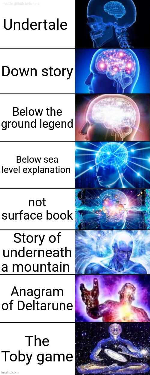 8-Tier Expanding Brain | Undertale; Down story; Below the ground legend; Below sea level explanation; not surface book; Story of underneath a mountain; Anagram of Deltarune; The Toby game | image tagged in 8-tier expanding brain,undertale | made w/ Imgflip meme maker