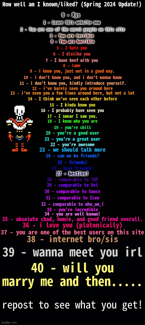 lets seeeeeeeeeeeeeeeee | image tagged in how well am i known spring 2024,lets see what happens | made w/ Imgflip meme maker