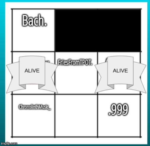 the ONLY rejoin. Vote someone to be brought back from the dead. KayCey and PaperLore were consumed by the rat and are gone 4ever | made w/ Imgflip meme maker