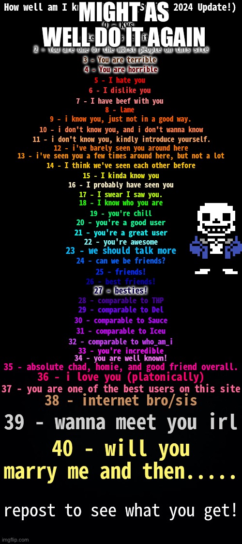 Why not? | MIGHT AS WELL DO IT AGAIN | image tagged in how well am i known spring 2024 | made w/ Imgflip meme maker
