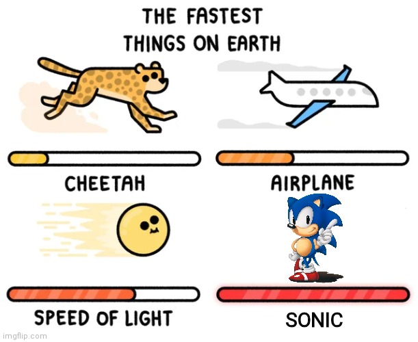 Sonic is faster than light | SONIC | image tagged in the fastest things on earth,sonic,bone hurting juice,anti meme | made w/ Imgflip meme maker