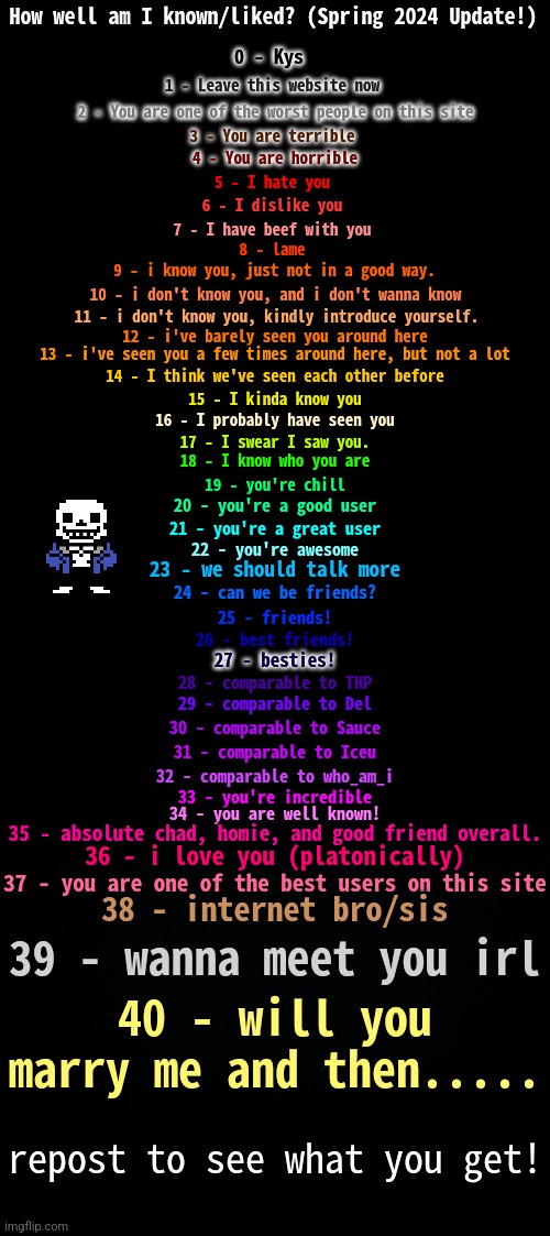 Why not do this again. (Sans for on topic) | image tagged in how well am i known spring 2024 | made w/ Imgflip meme maker