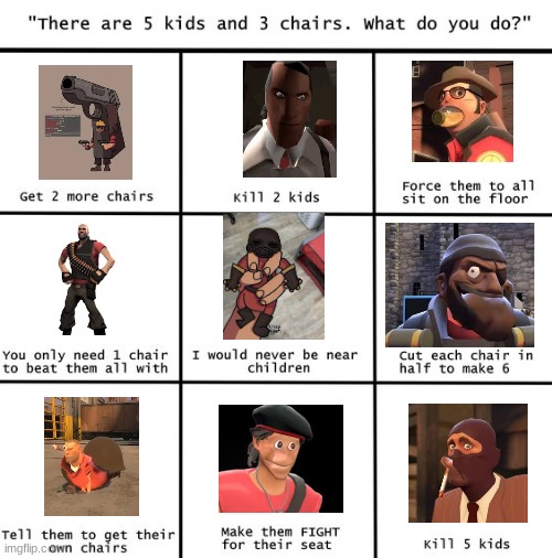 My little list :^ | image tagged in there are 5 kids 3 three chairs | made w/ Imgflip meme maker