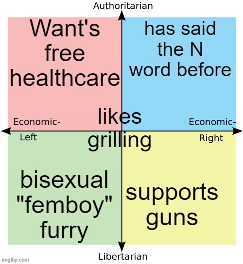 I'm all of the political compass lmao | made w/ Imgflip meme maker