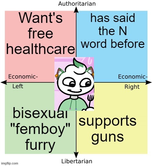 Comment with a picture of your OC and I'll try to connect you with all 4 quadrants of the political compass | made w/ Imgflip meme maker