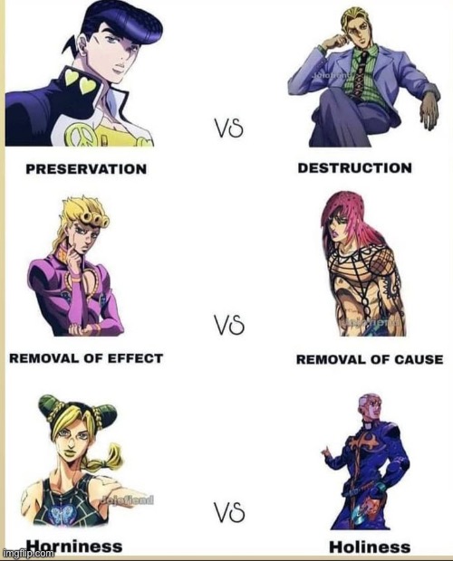 image tagged in jojo's bizarre adventure | made w/ Imgflip meme maker