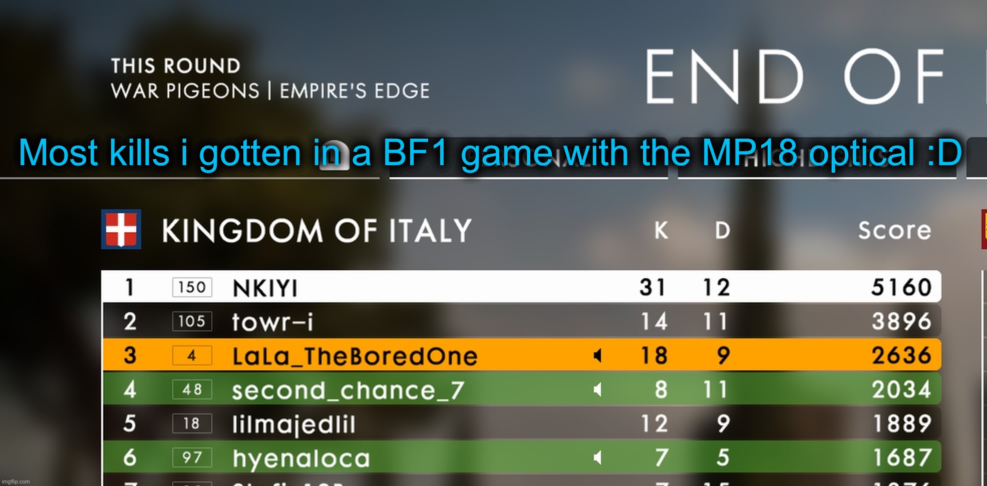 Most kills i gotten in a BF1 game with the MP18 optical :D | made w/ Imgflip meme maker