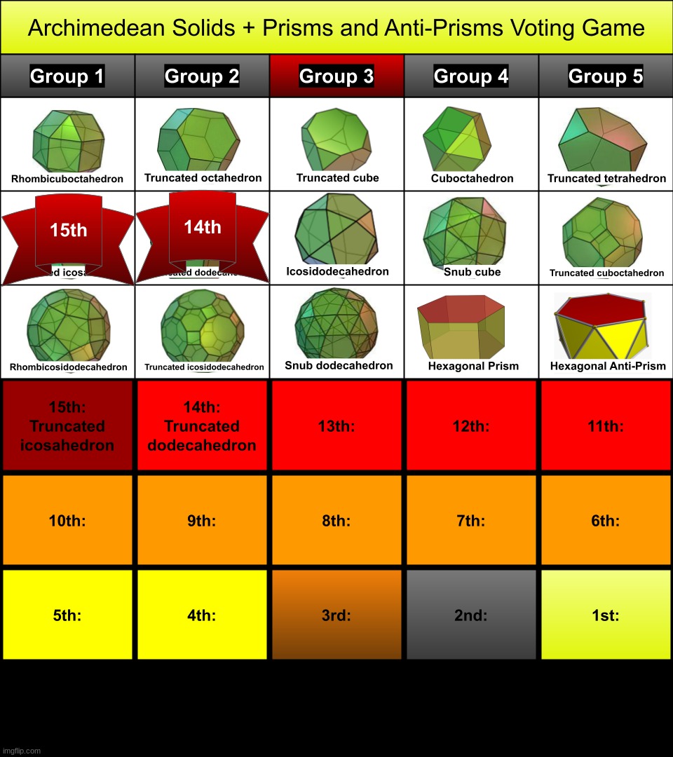vote to eliminate 1 (in group 3) | made w/ Imgflip meme maker