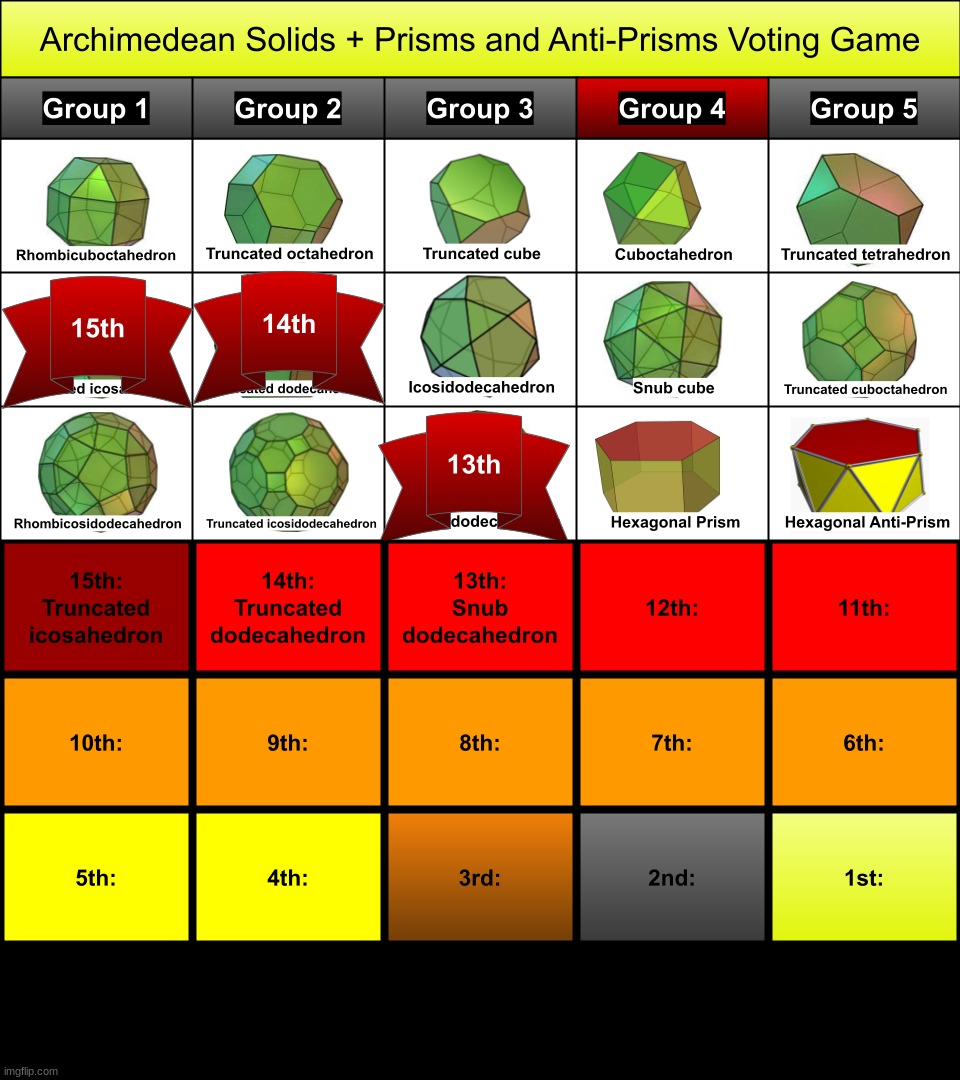 eliminate 1 from group 4 | made w/ Imgflip meme maker