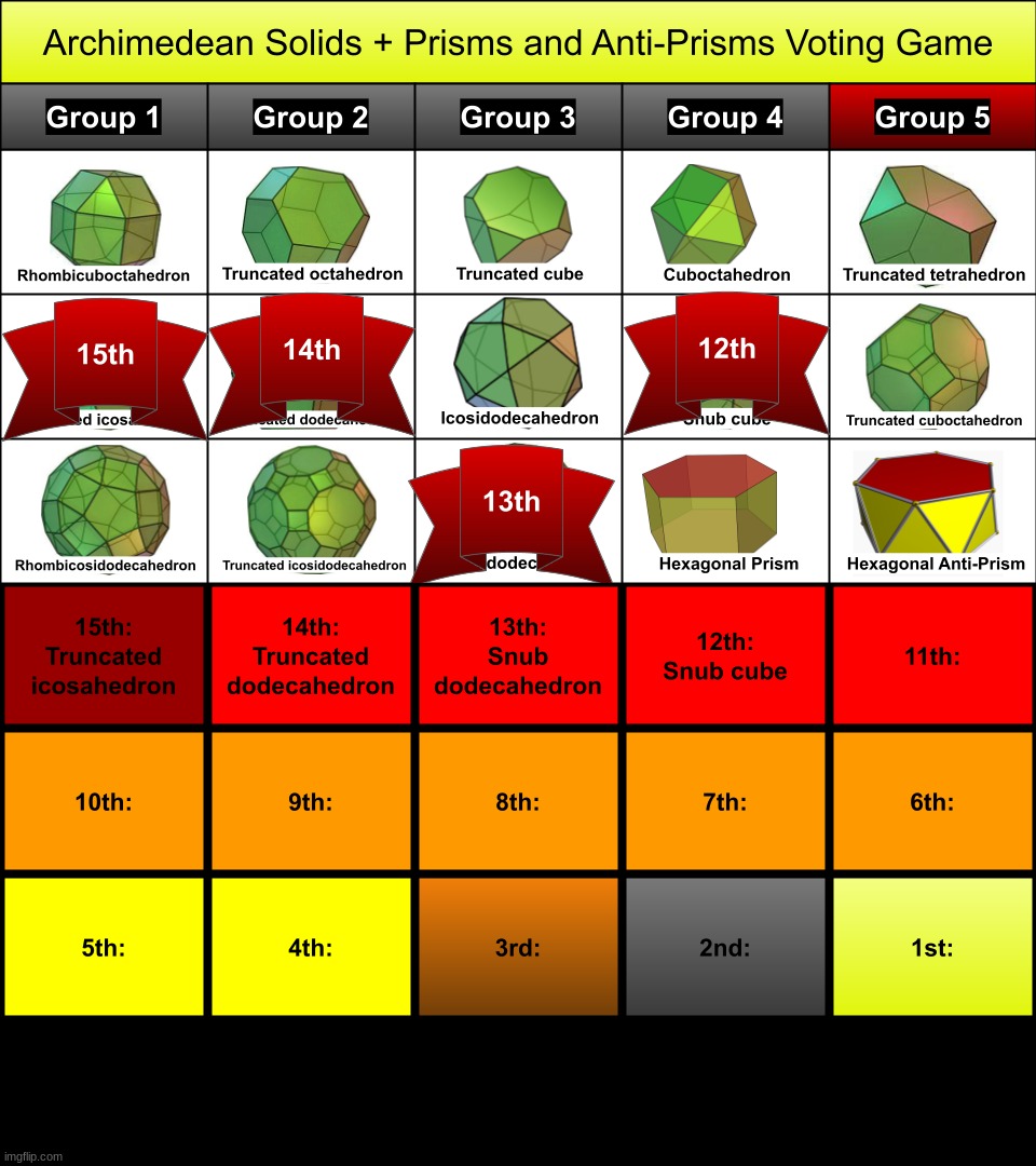 vote one to eliminate from group 5 | made w/ Imgflip meme maker