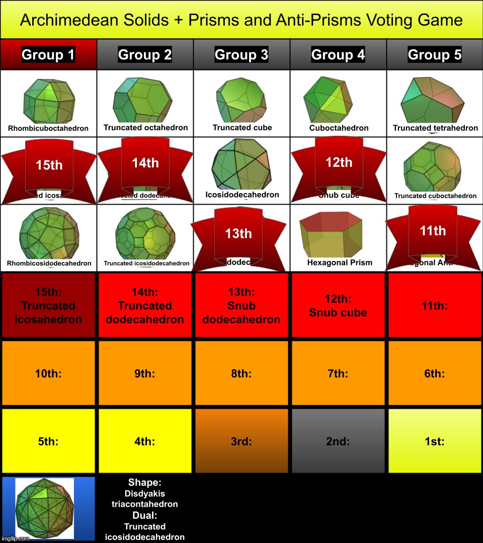 eliminate 1 from group 1 | made w/ Imgflip meme maker