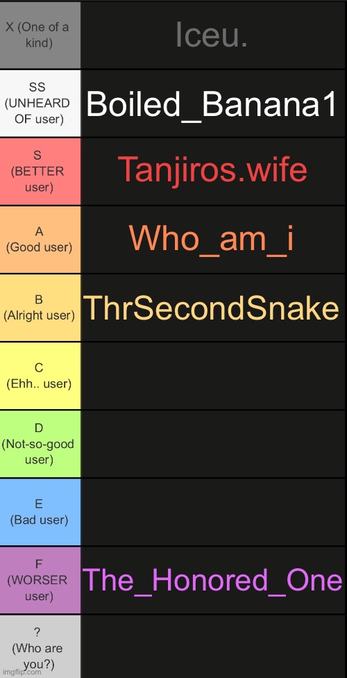 tierlist v2 | Iceu. Boiled_Banana1; Tanjiros.wife; Who_am_i; ThrSecondSnake; The_Honored_One | image tagged in tierlist v2 | made w/ Imgflip meme maker